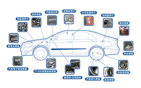 汽車解決方案